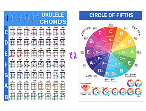 ukulele chords chart for beginners